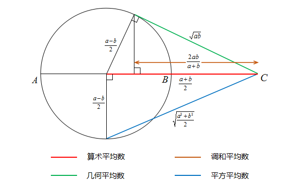 几何平均数我国某省gdp_几何素描