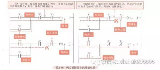 plc梯形图中的起保停电路