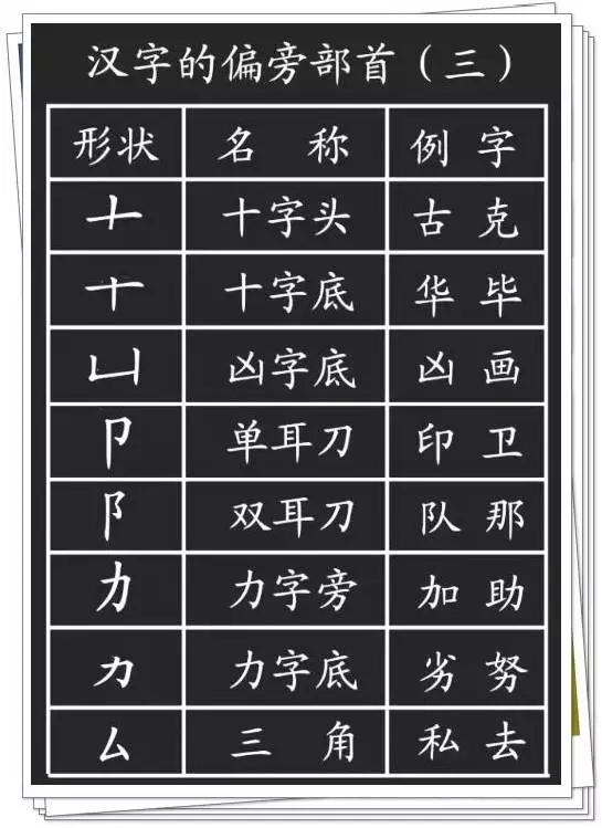 小学语文汉字的基本笔画偏旁部首详解有用