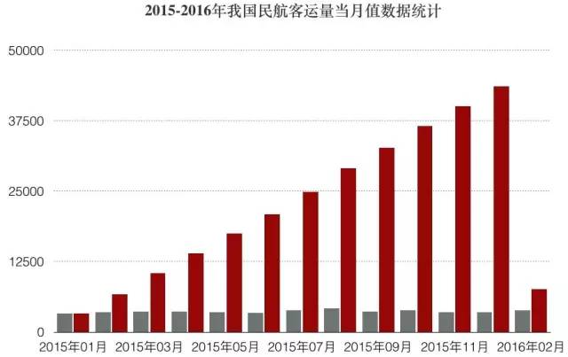 流动人口的增加_每6个人中就有1个在 流动 ,平均月薪超4500(3)