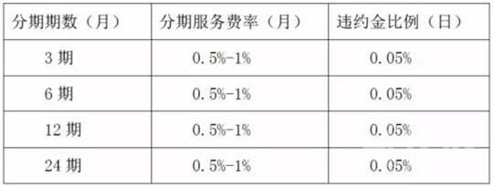 走在商业与金融边缘灰色地带的京东白条