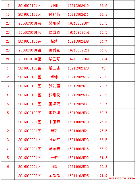 滦县人口多少_唐山滦县 所有镇村都在这里了,喜欢的收藏好(2)