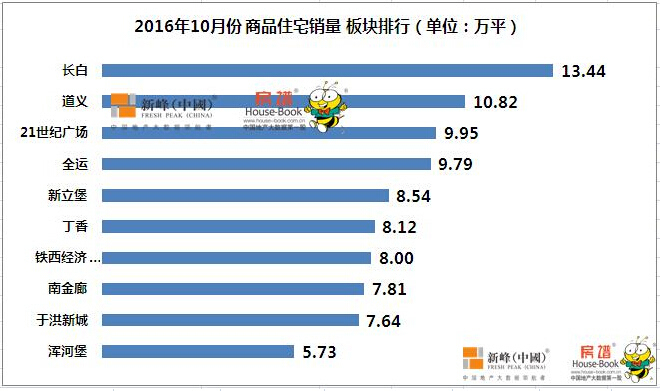 沈阳于洪新城人口数量_沈阳于洪新城规划图