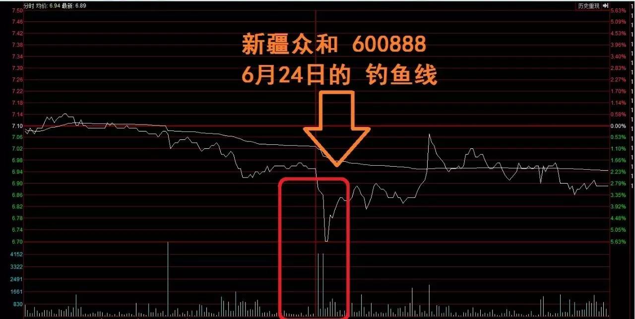 【隐约觉得这是个有故事的股票】新疆众和600888