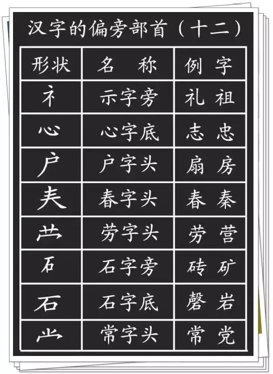 小学语文:汉字的基本笔画 偏旁部首详解,有用!