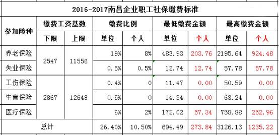 长沙哪个地方人口基数最少_长沙人口分布图(2)