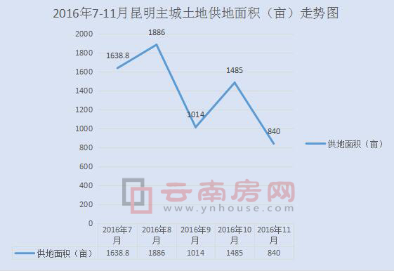 永川gdp840亿_逃离北上广,三四线城市就能迎来春天吗(2)