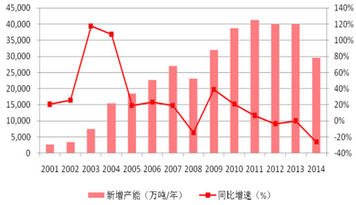 越南2022gdp预测_越南制造代替中国制造 转移容易替代很难,因为中国有全产业链(2)