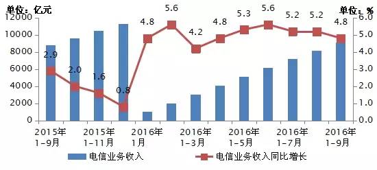 星链全球70亿人口通信的_70年代图片(2)