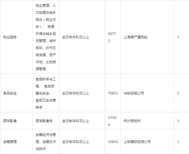 【招聘信息】北京、上海铁路局招聘2016届毕