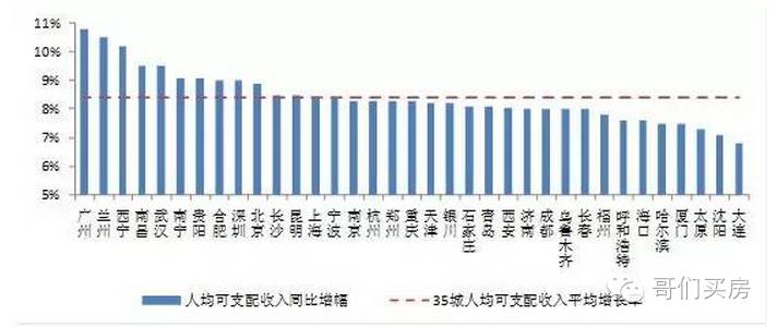 房价会不会算入gdp_8倍 楼市,这个新记录不知道该喜该忧(3)