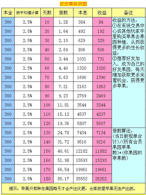 大红果子剥皮皮简谱_煎饼果子图片