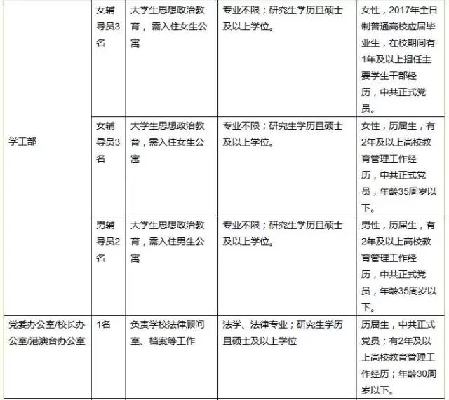 全国人口普查工作填报时间_全国人口普查(3)