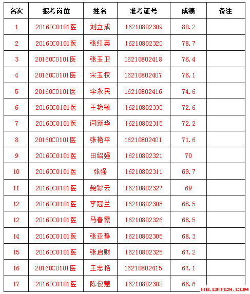 滦县多少人口_一个滦县人镜头下的滦州,一定霸占你的朋友圈