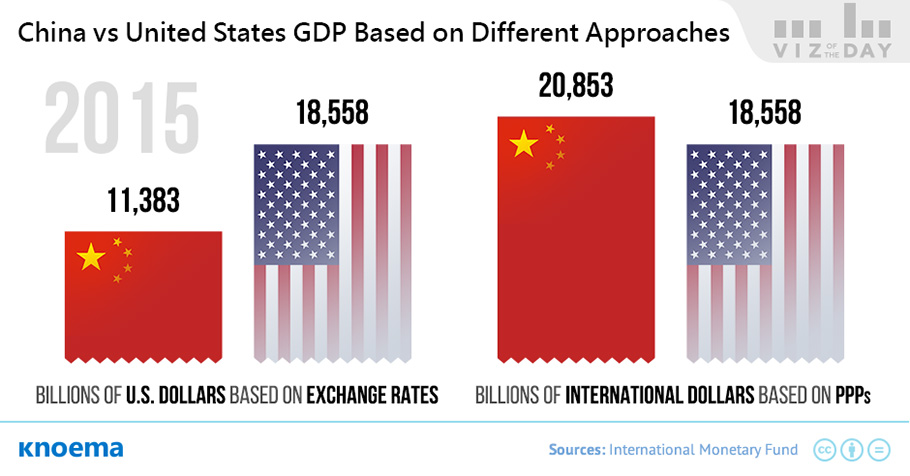 深圳和迪拜gdp对比_十年转型,深圳做对了什么(2)