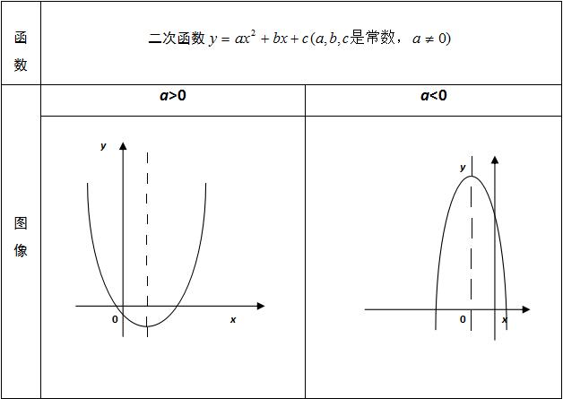 本题首要观察了二次函数的综合题,涉及双曲线,一次函数,三角函数及二