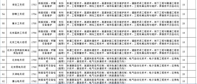 北京铁路局招聘_2018北京铁路局招聘大专 高职 毕业生2200人公告