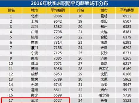 各地外来人口排名_江西各地人口(3)