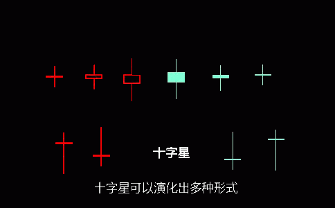 k线形态十字星详解:五种类型