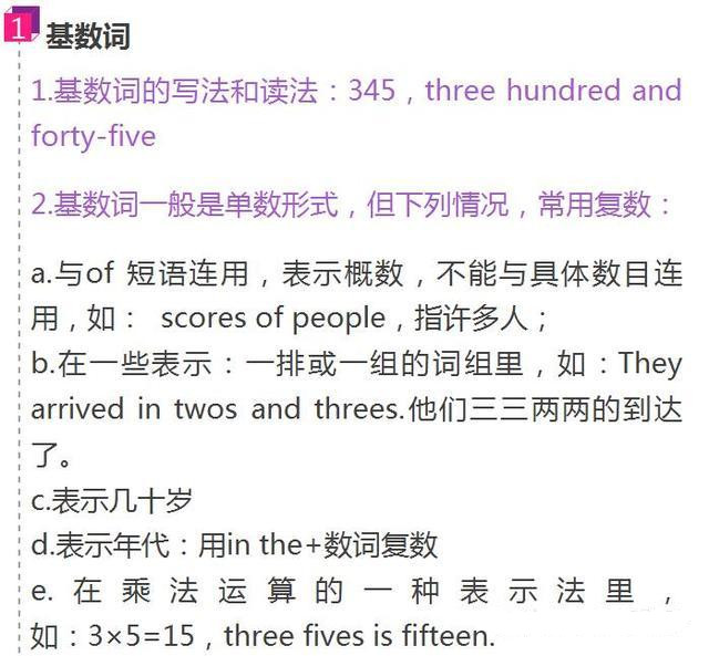 1-2-3!小学英语中的数词用法解析