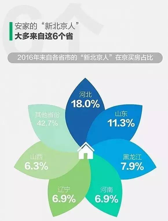 北京人口现状_七成北漂来京后经济地位无变化(2)