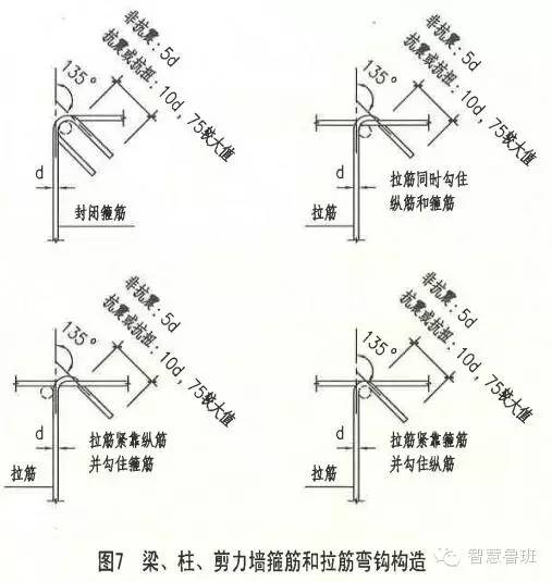 板中负筋下料长度不够怎么搭接_长度单位手抄报(2)