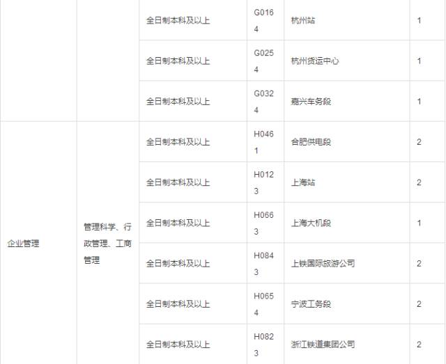 【招聘信息】北京、上海铁路局招聘2016届毕