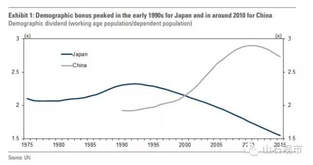 日本人口拐点_日本人口拐点到来 中国也不远了(2)