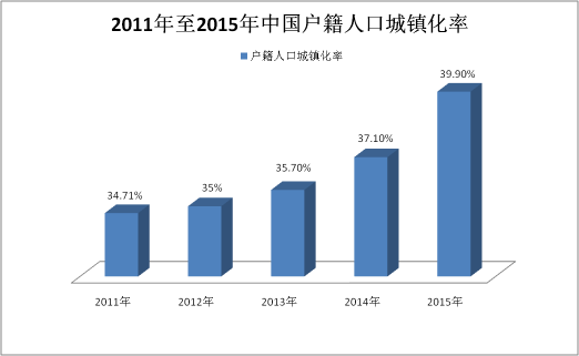 中国人口红利现状_中国人口现状2012