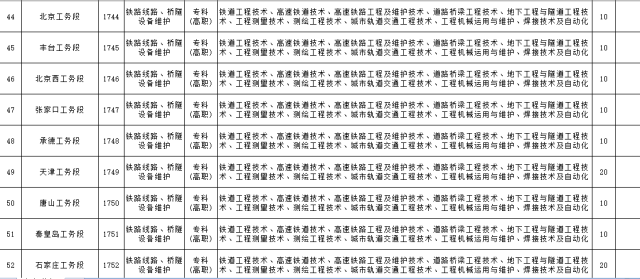 北京铁路局招聘_2018北京铁路局招聘大专 高职 毕业生2200人公告
