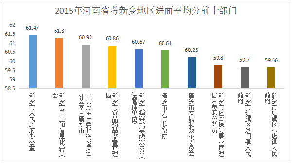 新乡市红旗区卫健委人口_新乡市红旗区地图