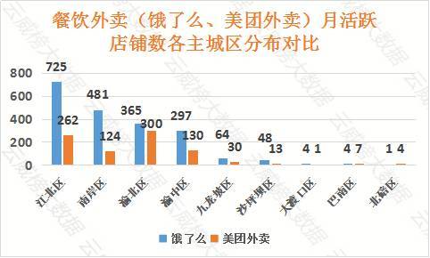 重庆主城区人口分布_数读 重庆的人口引力圈有多大 基于联通智慧足迹大数据(3)