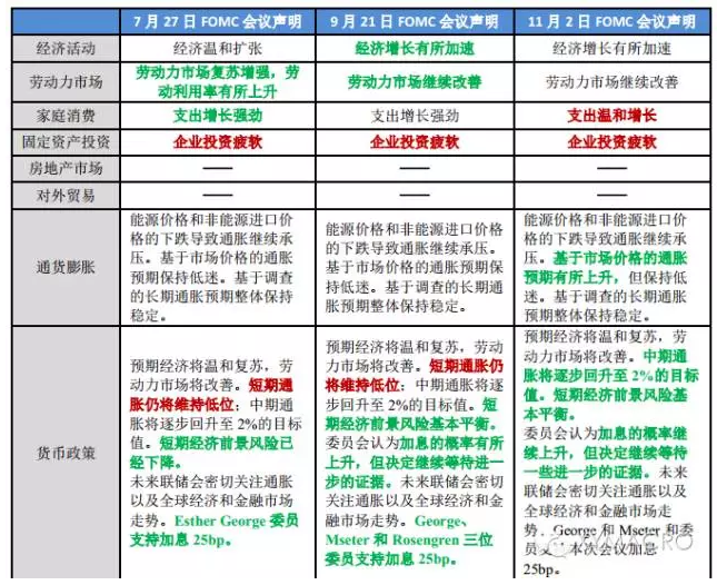 净利息计入gdp吗_以下哪些计入GDP(2)