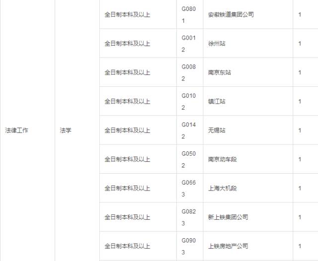 【招聘信息】北京、上海铁路局招聘2016届毕