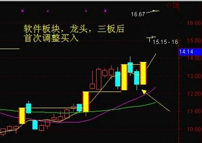 一名操盘手泄露的顶级龙头战法,精髓全在这