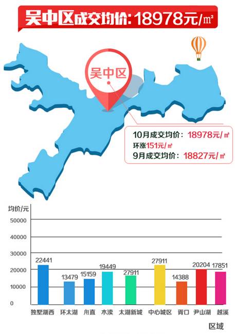 相城区2020gdp_苏州相城区毛伟