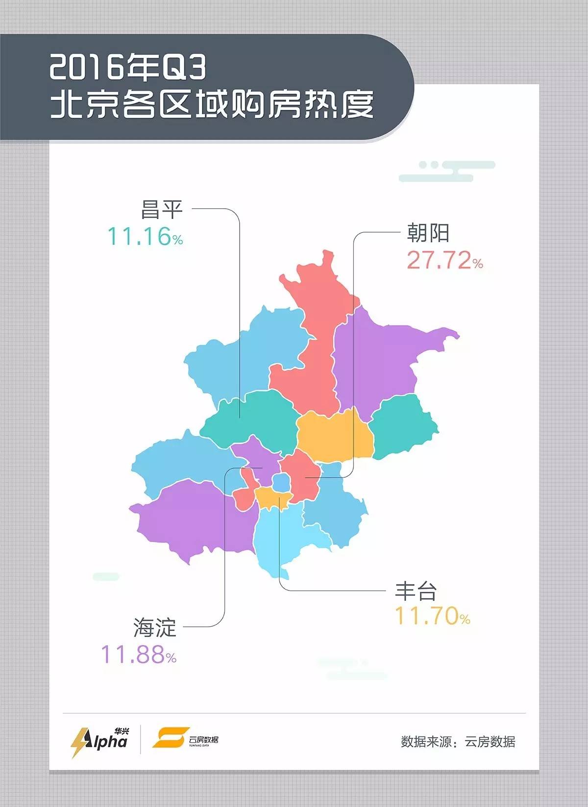 2021年天通苑人口_2021年春节手抄报(2)