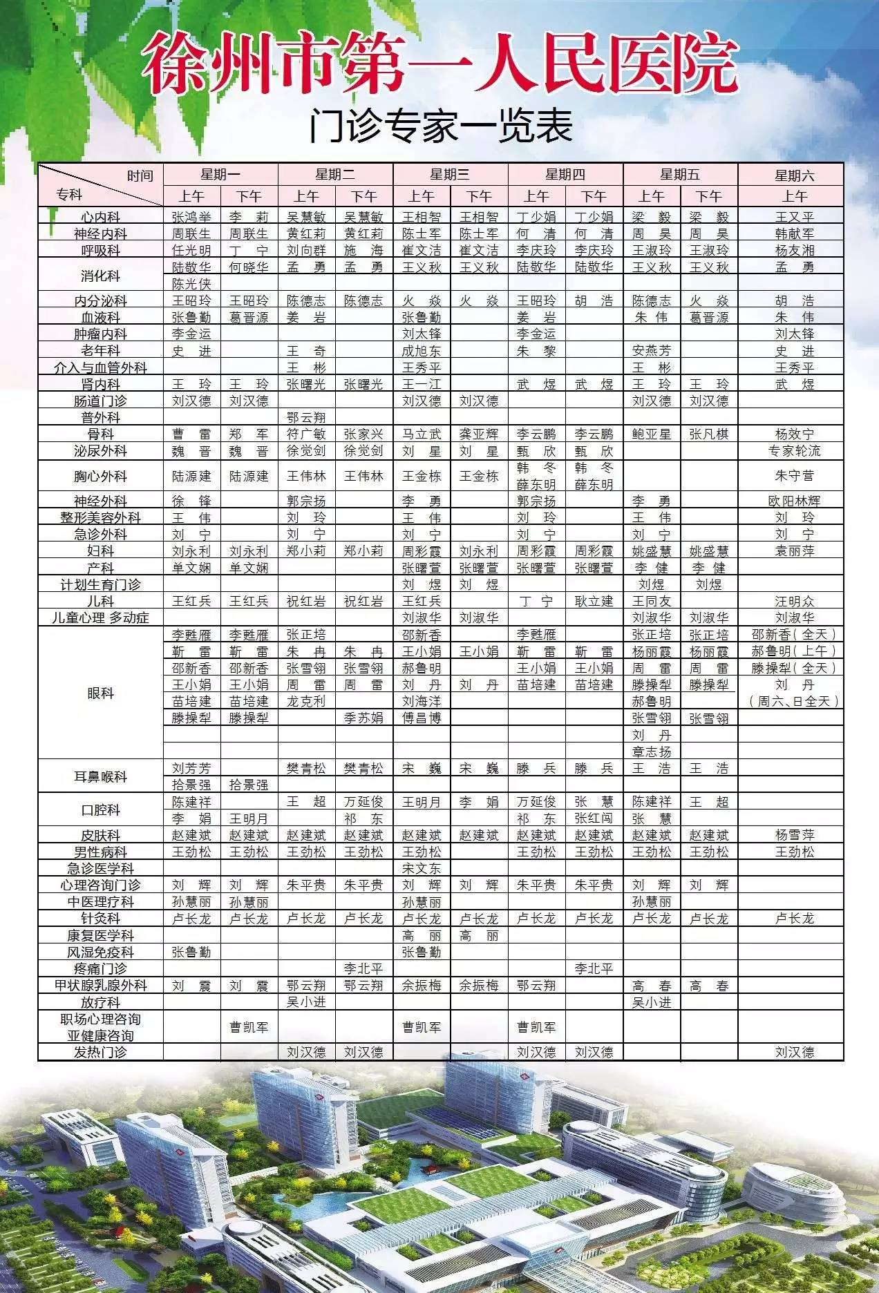 【实用】徐州各大医院门诊专家一览表!挂号就看这条!