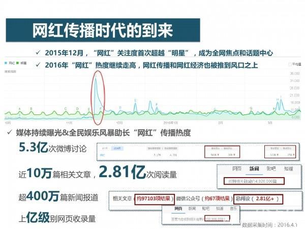 虚浮的GDP(2)