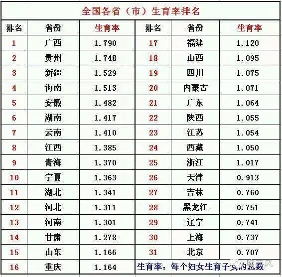 甘肃省人口普查数据 生育率_甘肃省舟曲扶贫数据图