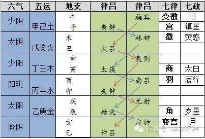 天干和地支怎么搭_房屋的天干地支怎么分(3)