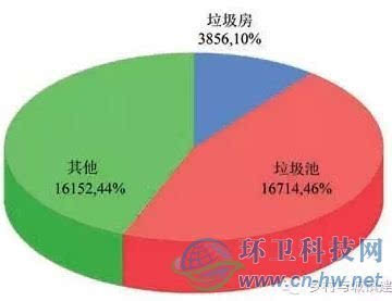 农村生活垃圾收运体系探讨以绵阳市为例