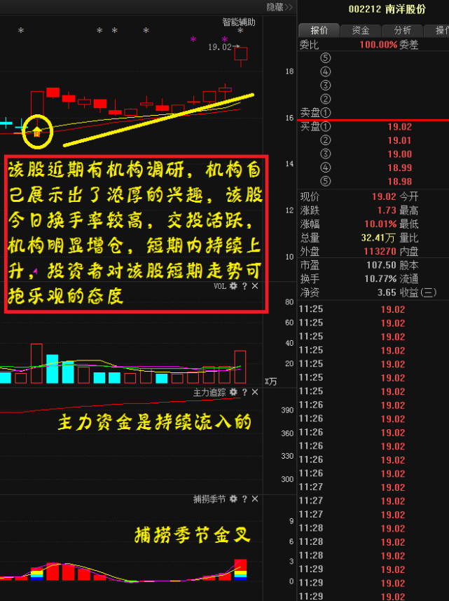 利好消息:南洋股份 华友钴业 中国建筑 国元证券