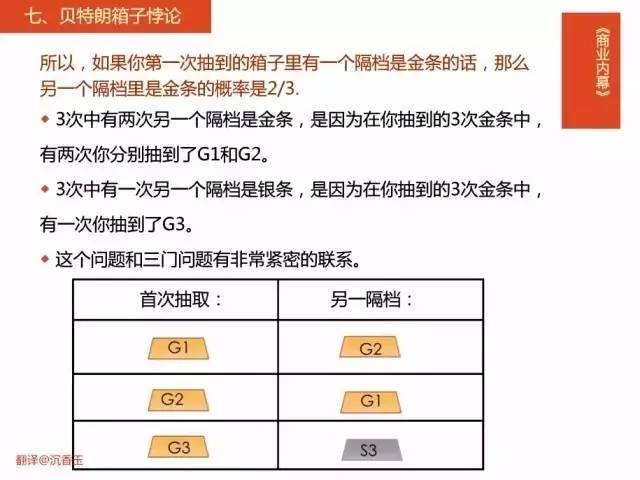 数学案例