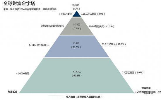 修改病句中国人口是世界上最多的国家_我国的人口是世界上人口最多的国家修(3)