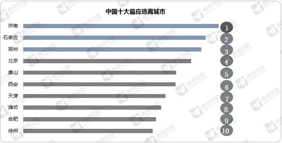 哈尔滨gdp报告_2017年哈尔滨经济运行情况分析 GDP增速6.7 附图表(3)