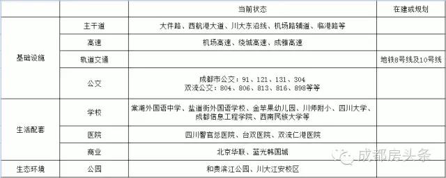 成都华联电话_成都华联空港购物中心_成都华联空港