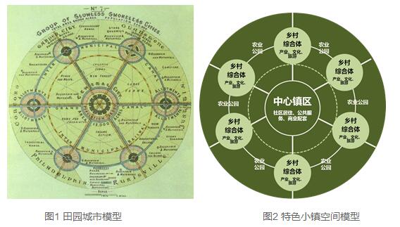 特色小镇中国田园城市实践启示录