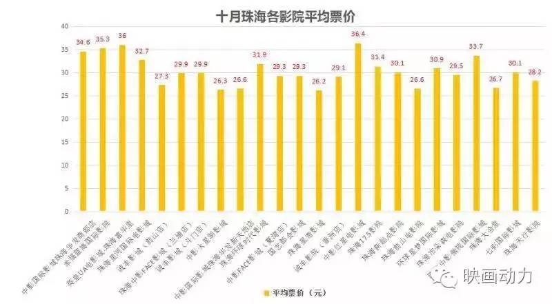 珠海总人口是多少_珠海人小时候经常去的星盟网吧,今天居然变成这样(2)