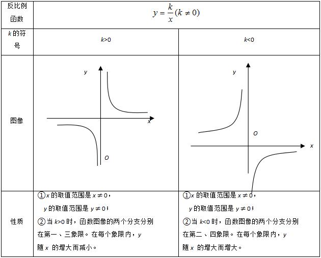 吴国平:中考数学考查反比例函数知识点有哪些